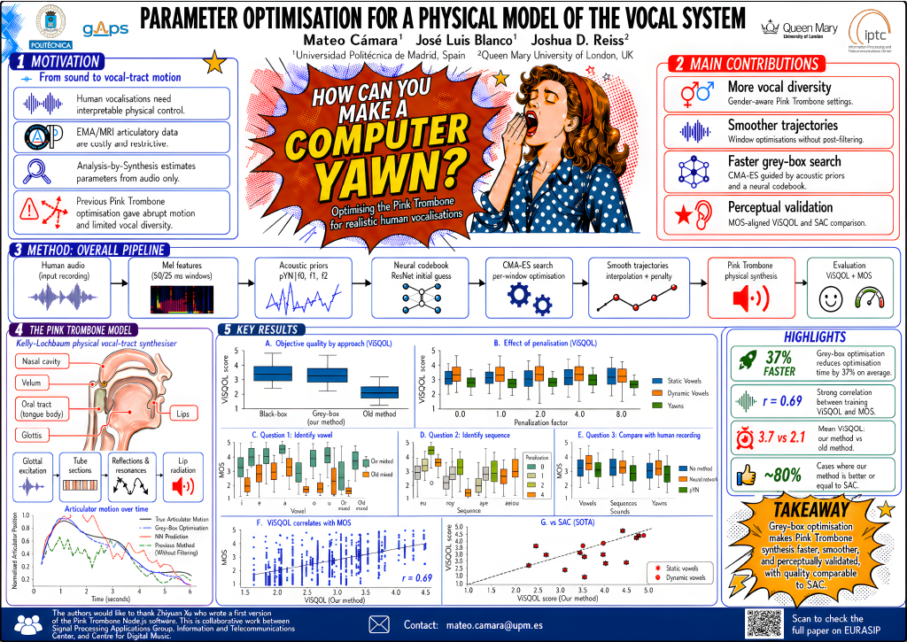 Parameter Optimisation for a Physical Model of the Vocal System poster