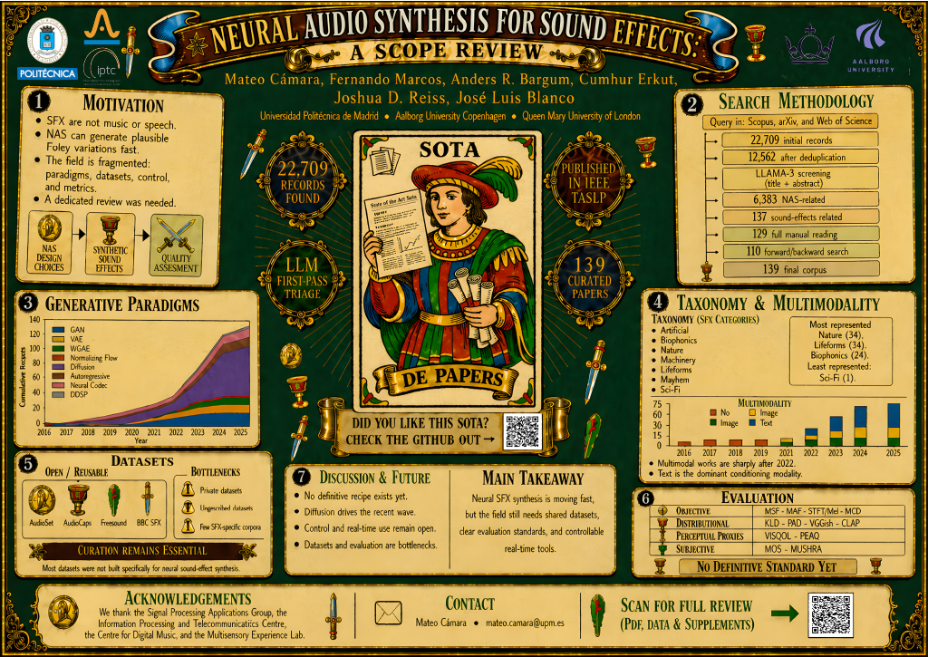 Neural Audio Synthesis for Sound Effects poster
